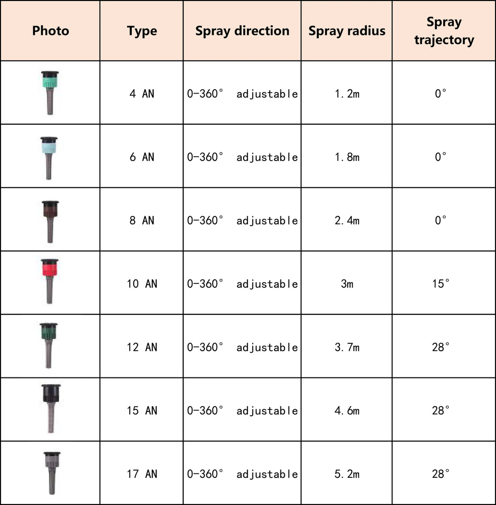 1Pc Pop-up Sprinklers Replacement