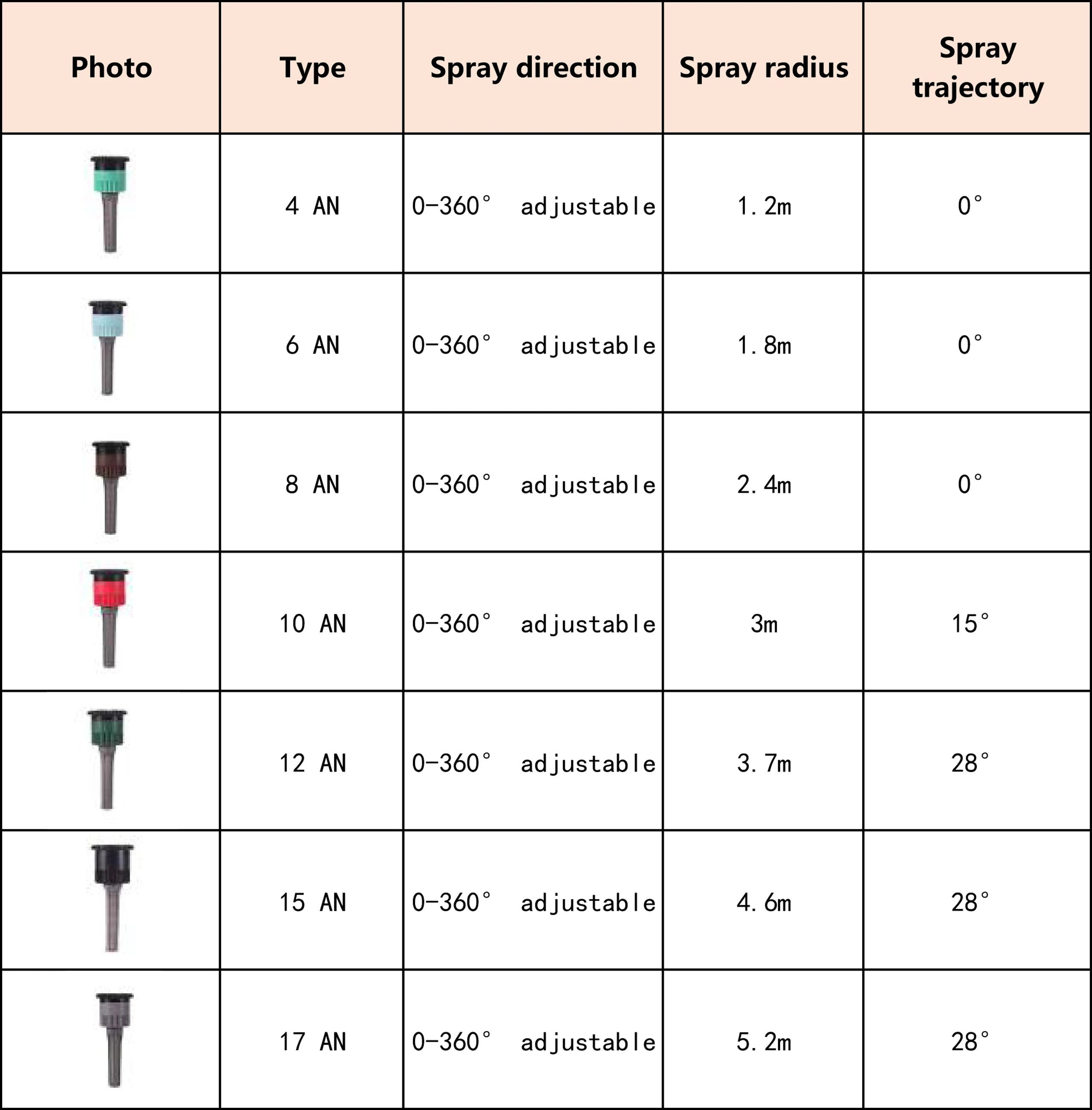 1Pc Pop-up Sprinklers Replacement
